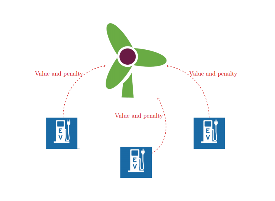 Electricity market under deep renewable integration